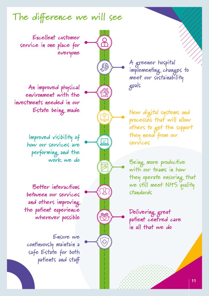 Adgective Design Studio Plymouth - Branding and logo design, design for print, website design and development