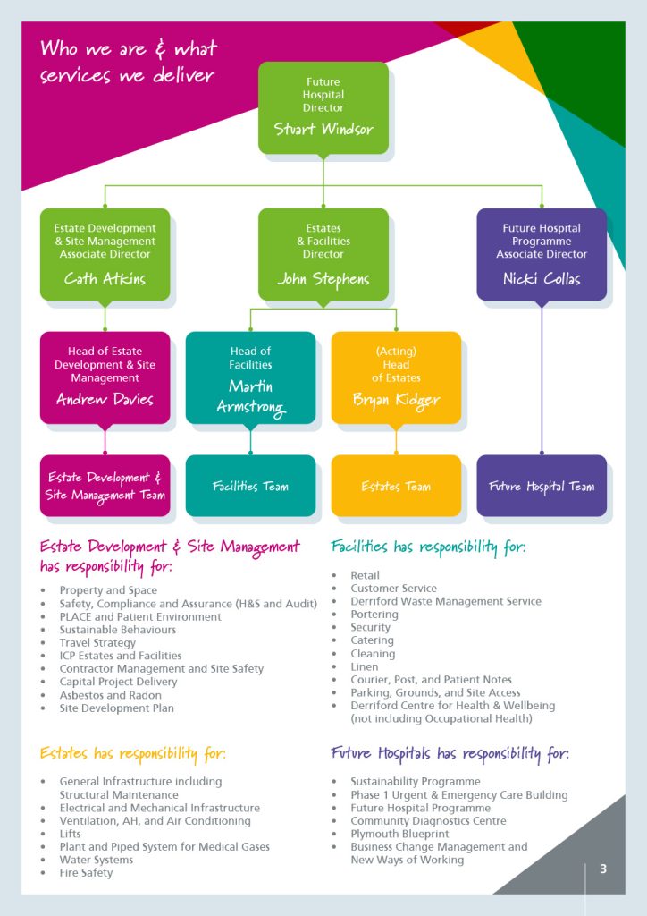 Adgective Design Studio Plymouth - Branding and logo design, design for print, website design and development