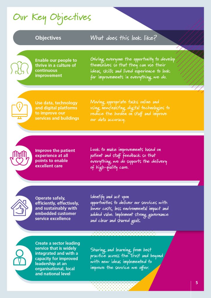 Adgective Design Studio Plymouth - Branding and logo design, design for print, website design and development